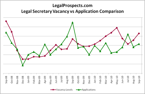 LegalPros